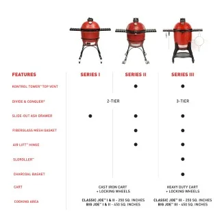 Kamado Joe Big Joe II BBQ - Quest Pack. Free UK delivery