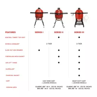 Kamado Joe Big Joe II BBQ - Voyager Pack. Free UK delivery