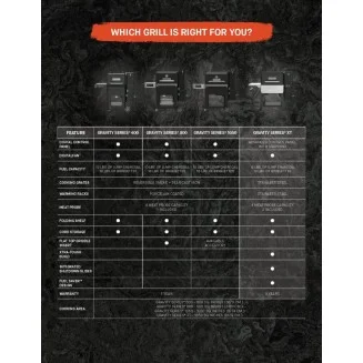 Masterbuilt - Gravity Series XT with Pitmaster Pack
