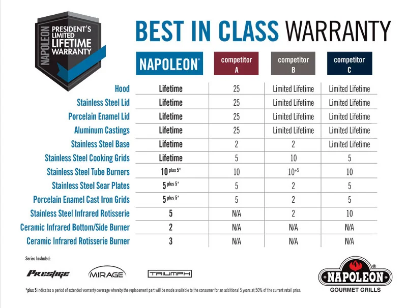 Napoleon BBQ Warranty
