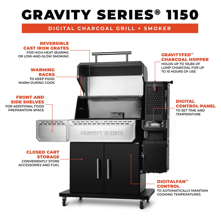 Masterbuilt 1150 UK gravity series